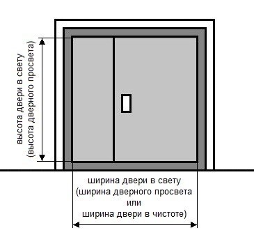 Требования к входной двери многоквартирного дома по ГОСТ