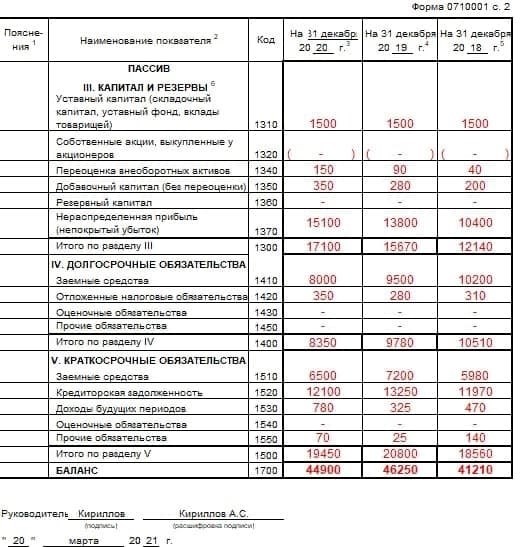 Увеличение чистых активов. 1150 Строка баланса. Строка 1150 основные средства. Амортизация в бухгалтерском балансе. Основные средства в бухгалтерском балансе.