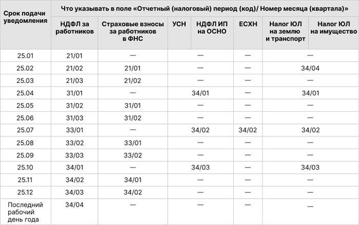 Период 21 02 в уведомлении: найдено 85 картинок