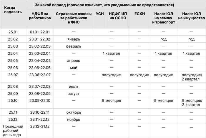 Отчетность ООО по сотрудникам за первое полугодие 2024