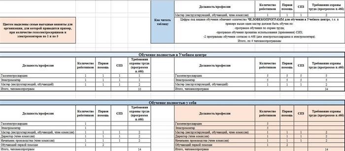 Отправка документов в 1 клик - быстро, удобно, без лишних затрат!