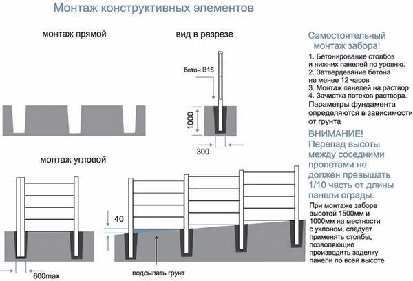 Как бороться с незаконным ограждением?