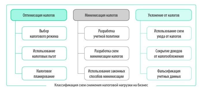 Способ 9. Получить инвестиционный вычет