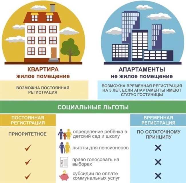 Различия между муниципальной и собственной квартирой