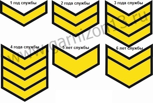 Как выглядят нарукавные нашивки, обозначающие срок службы?