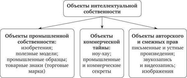 Новая трактовка объекта оценки с 2025 года