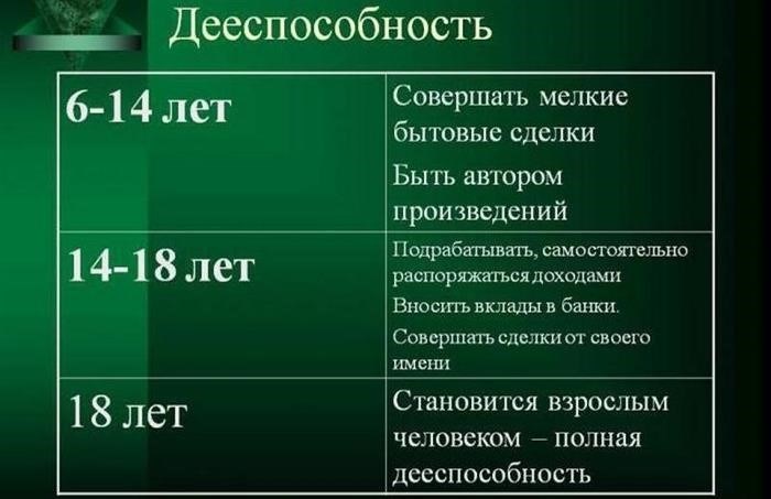 Что такое несовершеннолетие