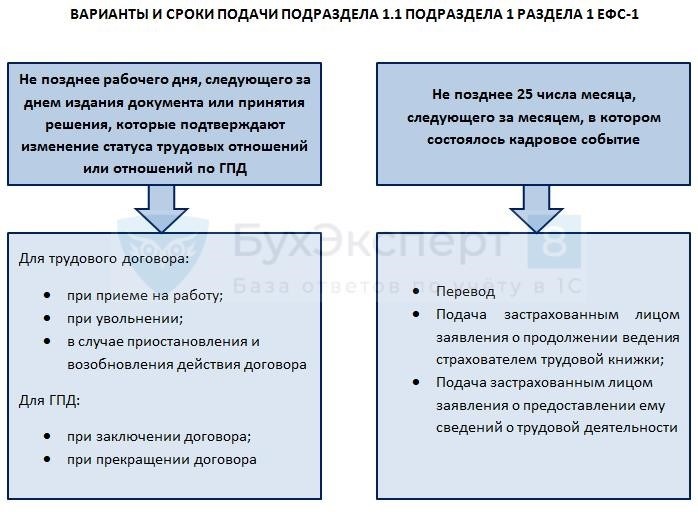 Когда объединят отчеты в ПФР и ФСС?