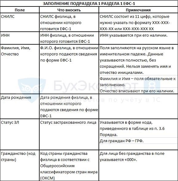 Какие листы и таблицы включать в отчет